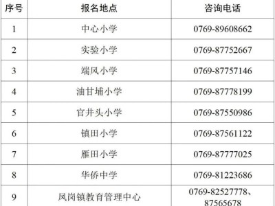 2025东莞凤岗镇公办中小学插班生报名指引