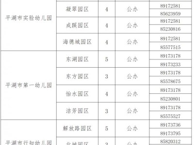 2025嘉兴平湖市幼儿园招生咨询电话