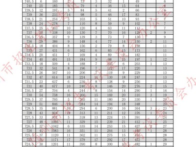 2025随州中考成绩一分一段表查询