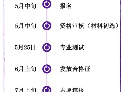 2025年昆明第一中学艺术特长生招生简章