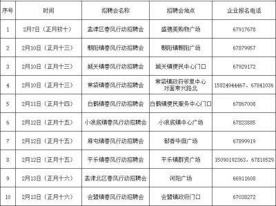 2025孟津区春风行动暨就业援助月专场招聘会安排+报名方式