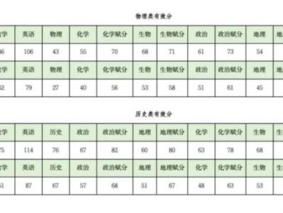 2025成都高三三诊划线+一分一段表