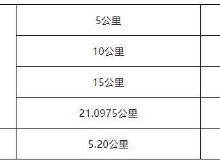 2025泉港半程马拉松关门时间