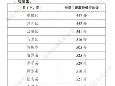 曲靖中考录取分数线2025年