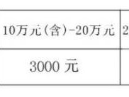 2025永康市第二季度汽车补贴发放（时间+标准）