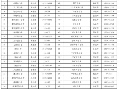 2025年兰州七里河区一年级招生政策解答
