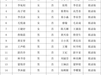海口市美兰区海航豪庭北苑幼儿园2025拟录取及待摇号名单