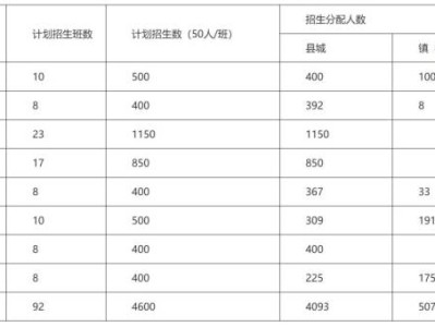 2025遂溪县初中招生学区划分
