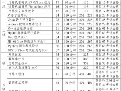 2025年9月福建省全国计算机等级考试（NCRE）报考通知