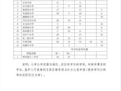 2025呼和浩特玉泉区公办学校非起始年级空余学位公布