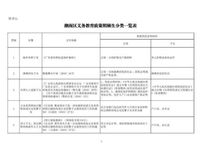 2025汕头市潮南区义务教育学校招生报读资格审核（时间+方式+材料）