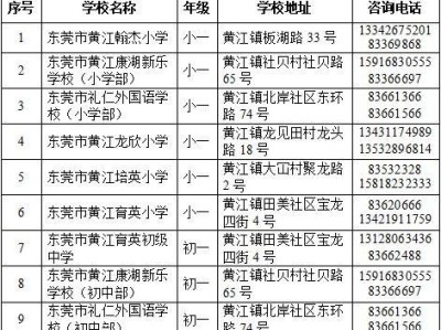 2025东莞黄江镇民办学校第二轮补录