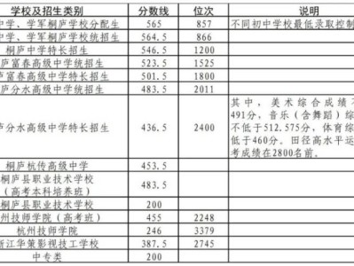 杭州桐庐2024年中考录取分数线