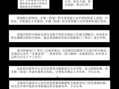 2025年温州永嘉新市民积分旅游申请指南（归属+电话）