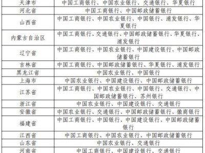 东北虎豹国家公园双色铜合金纪念币发行工作安排