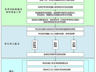 2025广东学考报名流程图