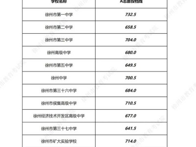 徐州中考录取分数线2024