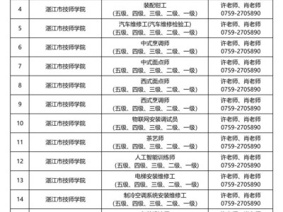 2025年第二季度湛江市职业技能培训开班计划