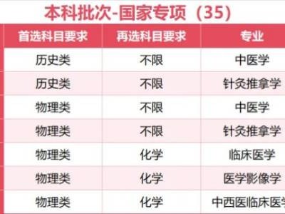 陕西中医药大学2025年本科招生计划
