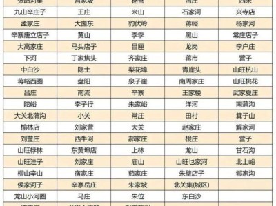 2025年潍坊临朐大集一览