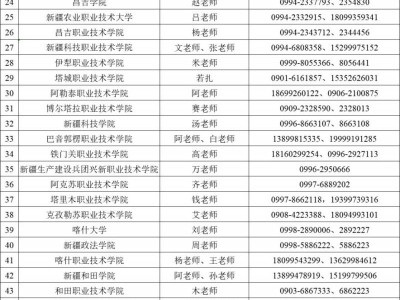 2025年新疆普通高等教育专升本考试招生6月21日至24日填报志愿