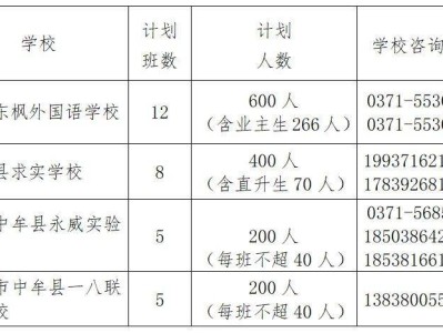 2025郑州中牟民办初中招生计划