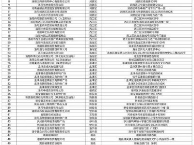 2025洛阳新春商贸消费券领取指南(时间+使用方式+入口)