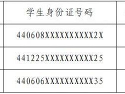 2025高明民办学校协议直招对象资格审核结果公示