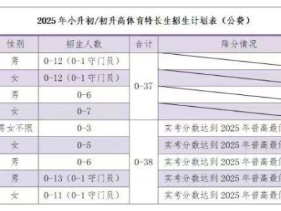 2025年云南师大附中呈贡校区体育特长生招生简章