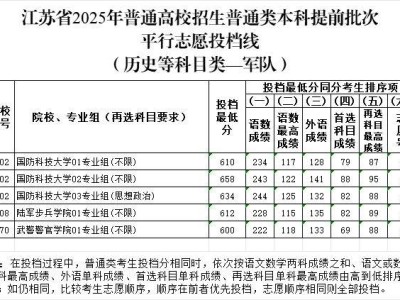 2025年江苏省高考普通类本科提前批次投档线