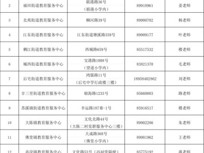 2025义乌市中小学招生各学校咨询电话