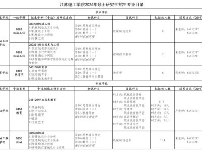 江苏理工学院2026年研究生招生专业目录(最新)