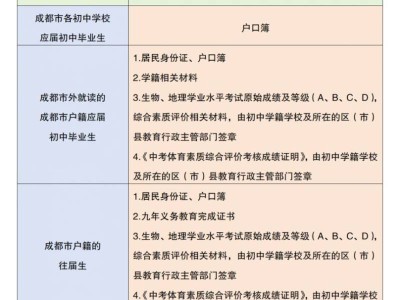 2025成都中考报名网(附网址)