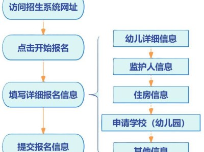 2025宝安区幼儿园招生系统操作指引