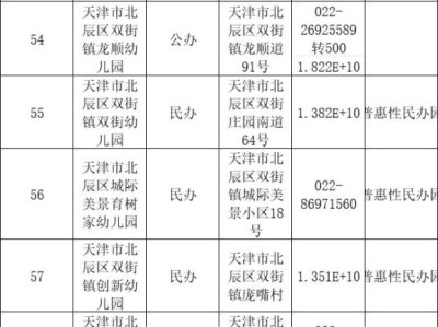 天津北辰区幼儿园名单汇总