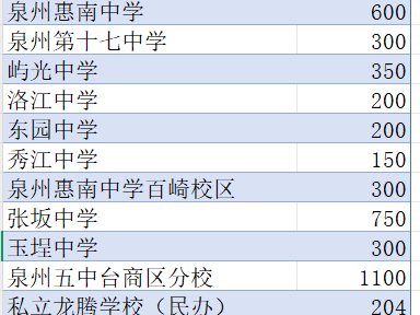 2025年泉州台商区初中招生方案
