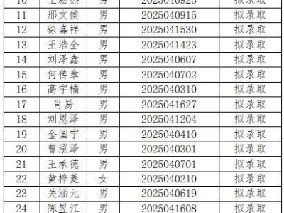 海南农垦中学2025高一自主招生预录取名单
