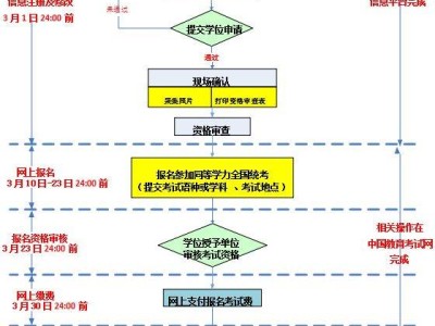 海南2025同等学力申硕统考报名(时间+入口)