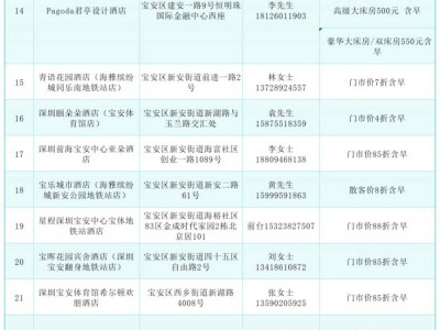 2025宝安茅洲河龙舟赛期间酒店/餐饮/娱乐企业优惠一览表