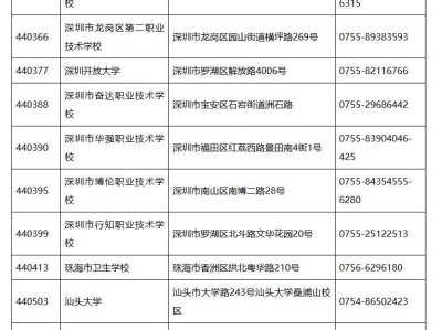 2025下半年全国英语等级考试（纸笔）广东考区考点一览（附联系方式）