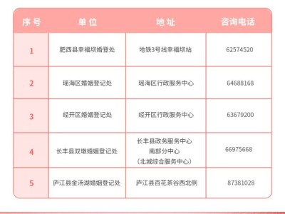 2025合肥五一劳动节结婚登记指南（时间+地点+材料）