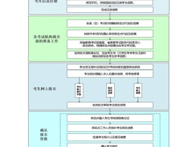 2025湛江学考报名流程图