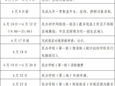 2025温州鹿城区民办初中招生流程（时间+事项）
