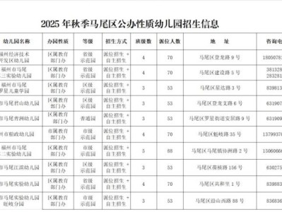 2025年福州马尾区幼儿园招生信息表（公办+民办）