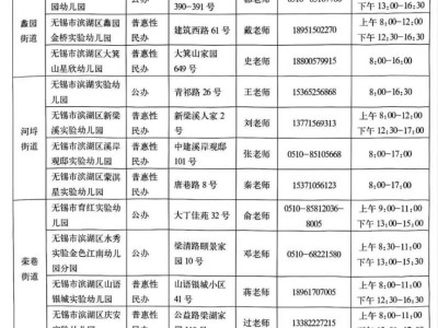 2025无锡滨湖区托幼一体化幼儿园名单