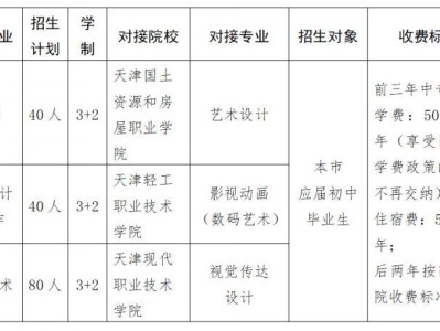2025年天津市第一轻工业学校艺术类专业招生章程