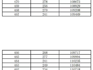 2025邯郸市中考成绩一分一档表