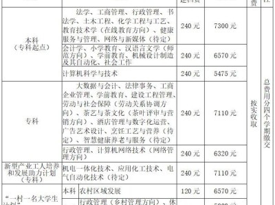 漳州开放大学2025年秋季招生简章（对象、学习、毕业）