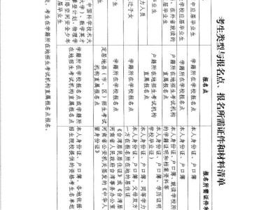 2026年河南永城市社会考生普通高等学校招生报名须知