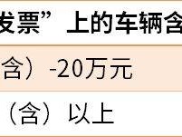 2025无锡滨湖购车消费直减补贴时间+补贴标准+使用